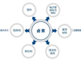 东莞大江电子【DC插头】关于产品卤素的应用和危害及管控有关要求