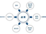 东莞大江电子【DC插头】关于产品卤素的应用和危害及管控有关要求