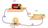 东莞大江电子【DC插头】AC和DC区别是什么